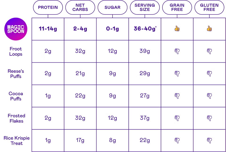 Storia vs Classics Comparison